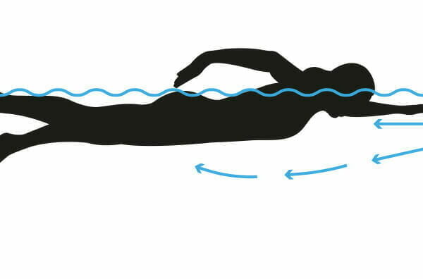 Tegenstroom installatie